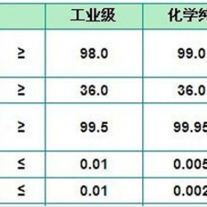 氯化釹